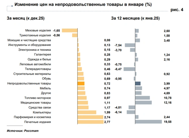 Источник: Банк России / cbr.ru