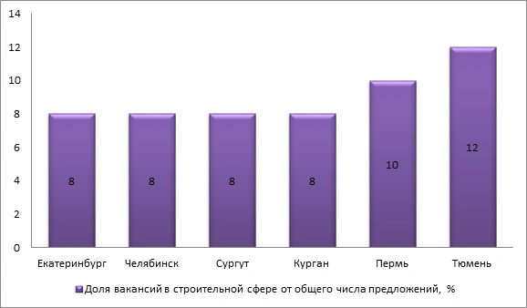 Миньет за Тюмень — Каталог лучших красоток