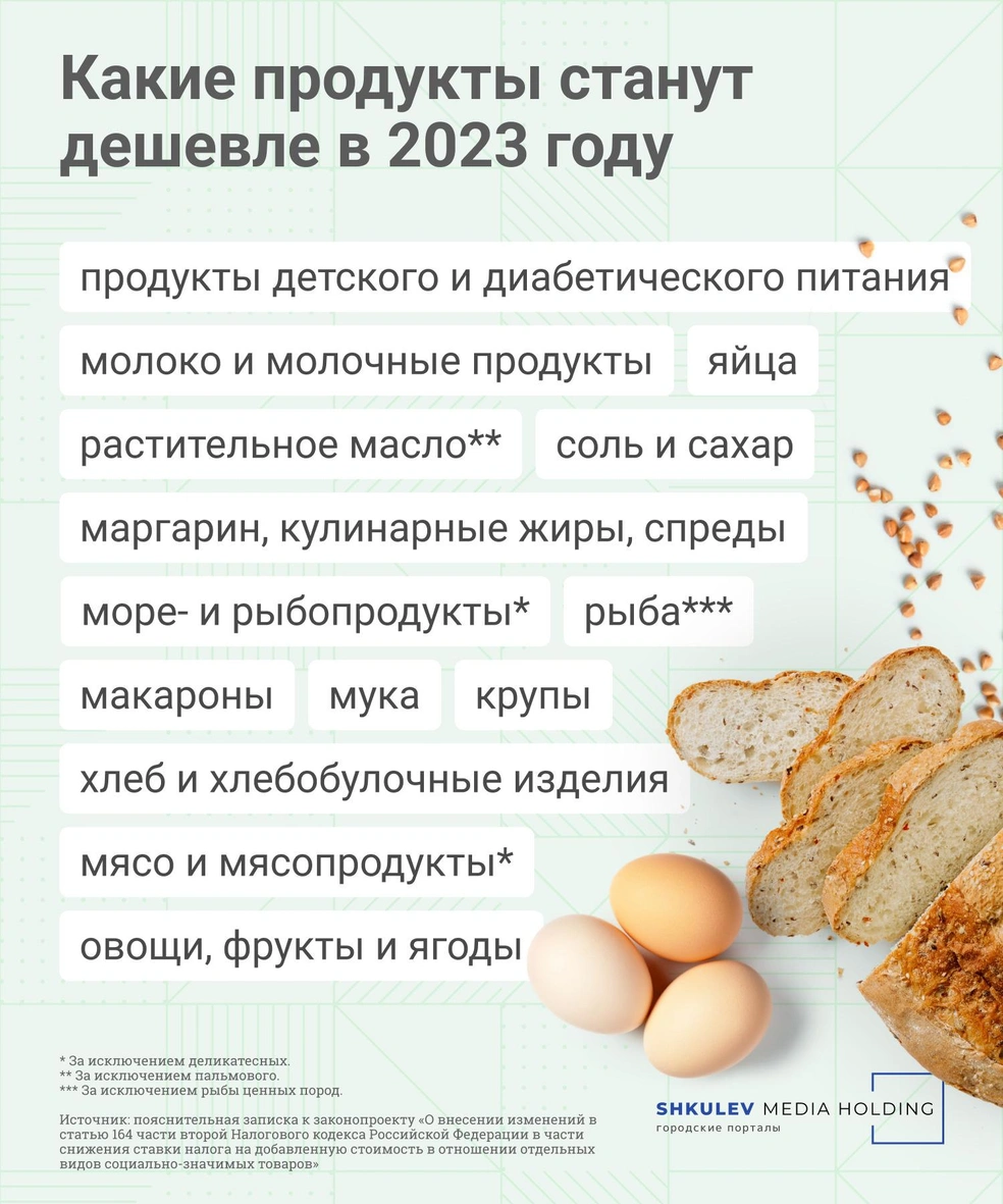 Продукты, которые в 2023-м станут дешевле | Источник: Виталий Калистратов / Городские порталы