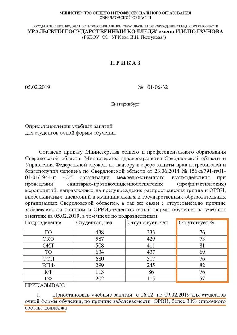 Болеет больше половины студентов: колледж Ползунова закрыли на карантин - 5  февраля 2019 - Е1.ру