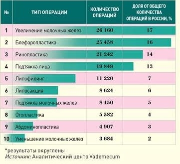 Названы самые популярные в России пластические операции