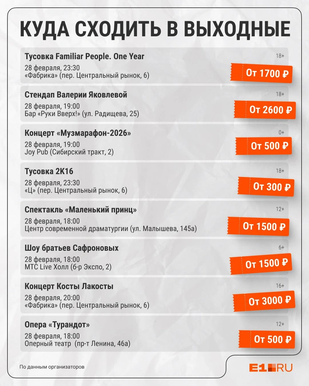 Источник: Филипп Сапегин / E1.RU
