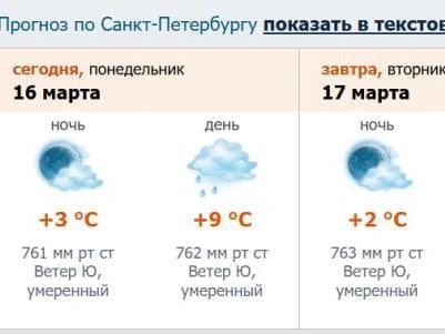 Скриншот прогноза погоды с сайта метеорологической службы