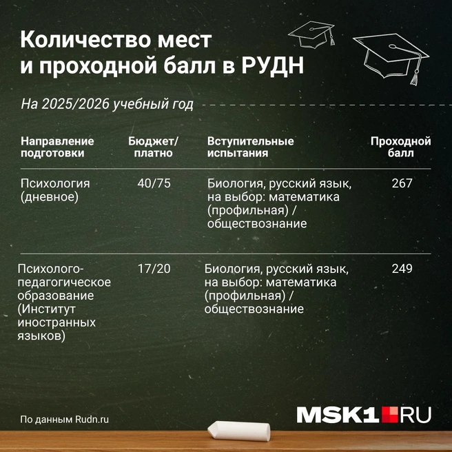 Источник: Полина Авдошина / Городские порталы