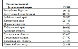 Источник: Rosstat.gov.ru