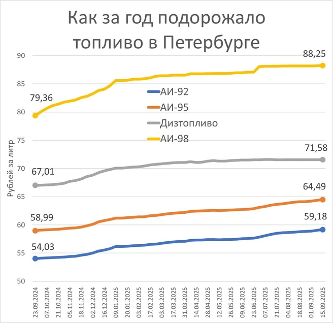 Источник: Фонтанка.ру