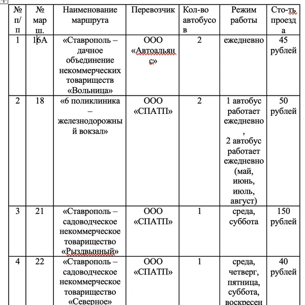 Расписание и цены | Источник: Миндор СК