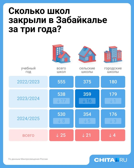 Источник: Евгения Бикунова / Городские медиа