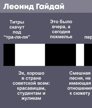 Фильмы наших и не наших режиссёров в смешной инфографике