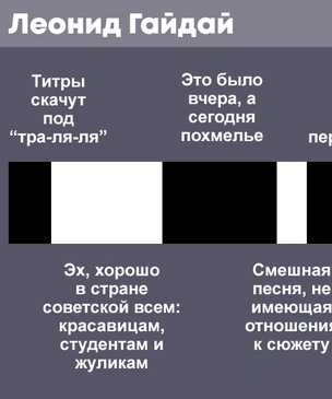 Фильмы наших и не наших режиссёров в смешной инфографике