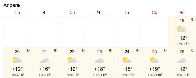 Без осадков | Источник: World-weather 
