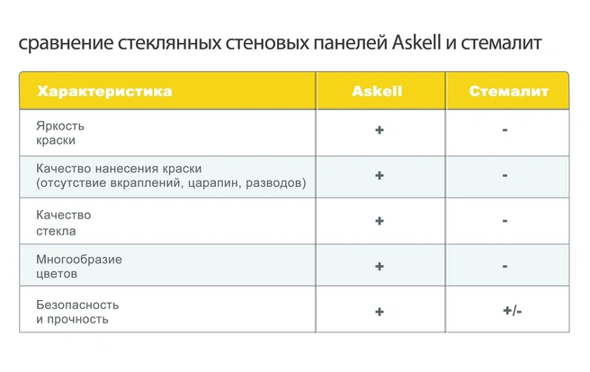 Источник: Askell