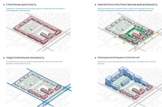 Архитекторы считают, что некоторые строения представляют ценность для облика Безымянки | Источник: АНО «Комплексное пространственное развитие Самарской области»