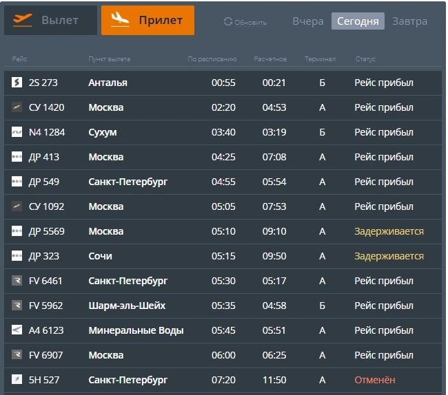 Источник: cekport.ru