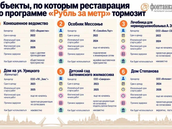 Источник: Fontanka.ru
