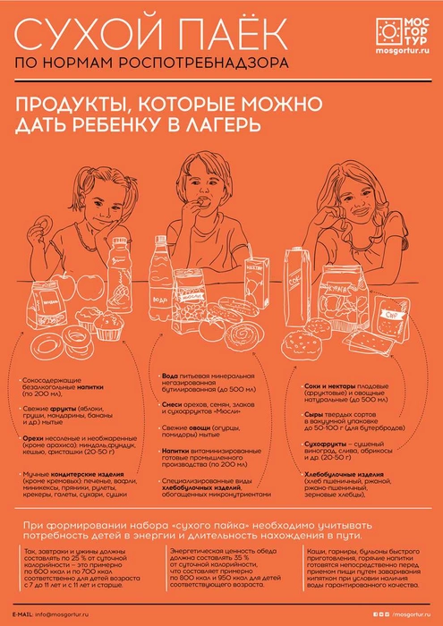 Источник: Mosgortur.ru