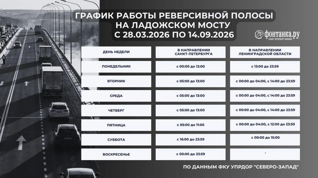 График работы реверсивной полосы на Ладожском мосту на трассе «Кола» | Источник: «Фонтанка.ру»