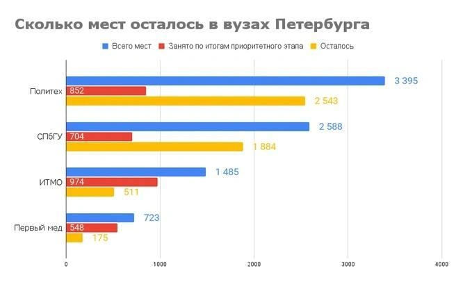 Источник: «Фонтанка.ру»