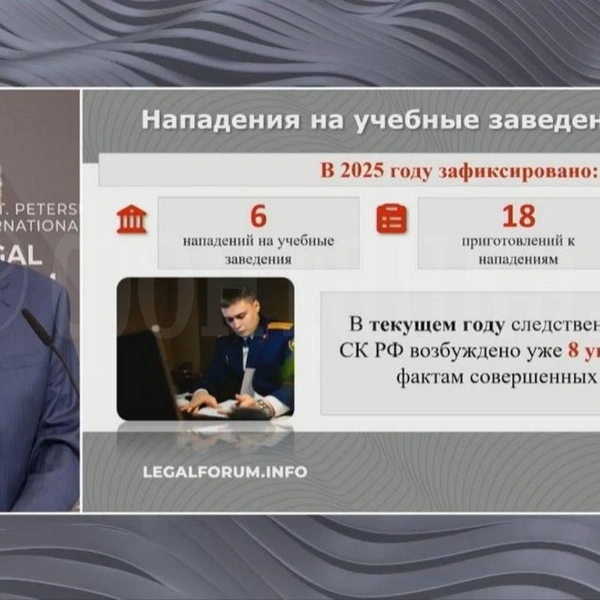 Источник: Фонд Росконгресс