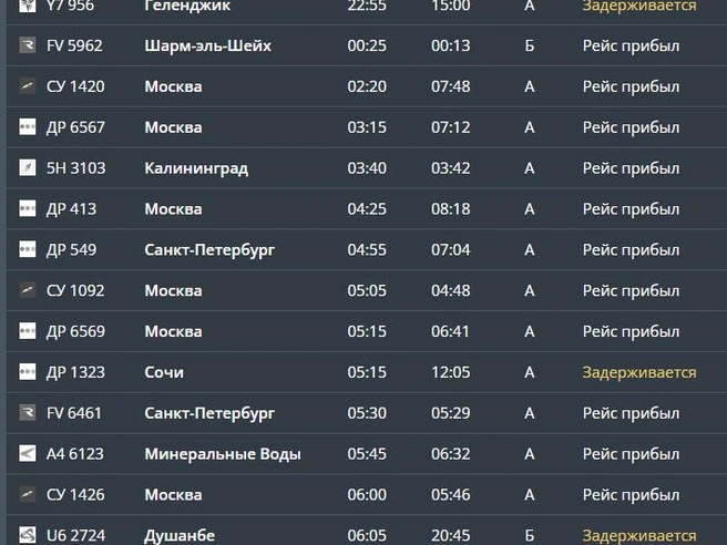 Источник: cekport.ru