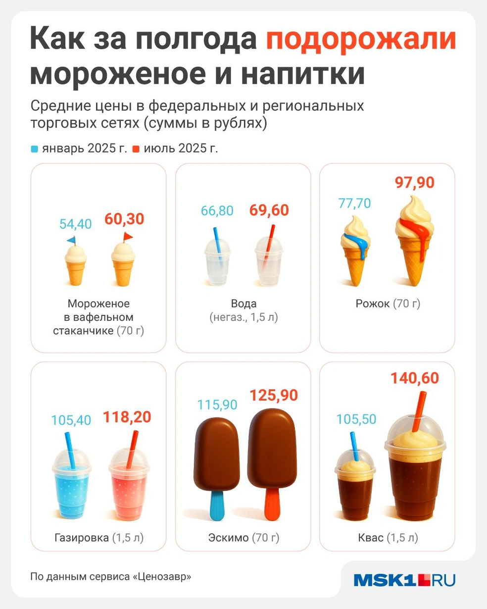 Источник: Полина Авдошина / Городские медиа