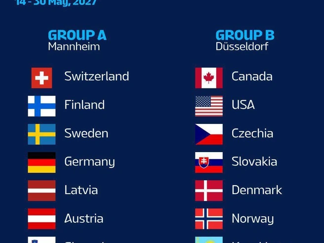 Состав групп на чемпионате мира по хоккею-2027 | Источник: IIHF