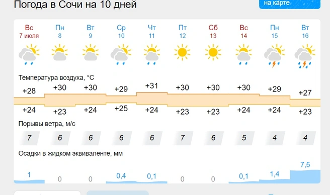Источник: gismeteo.ru