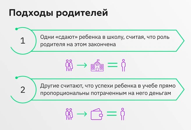 Оба этих крайних подхода неверны, если рассматривать их с точки зрения возможностей конкретной системы образования — системы образования Екатеринбурга | Источник: Ирина Калмыкова