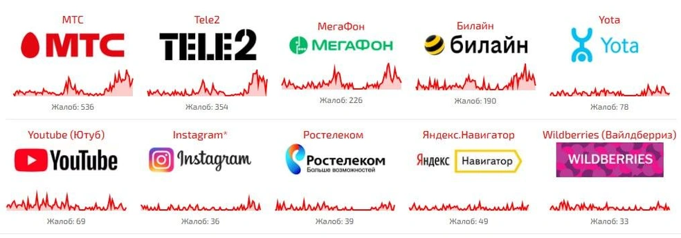 Источник: сбой.рф