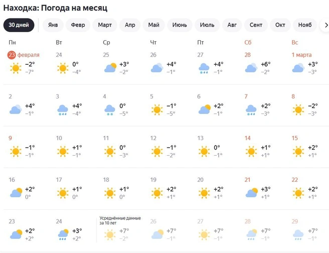 Источник: yandex.ru/pogoda