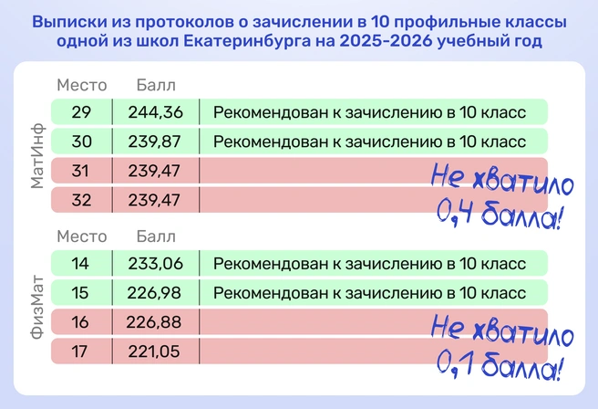 Источник: Ирина Калмыкова