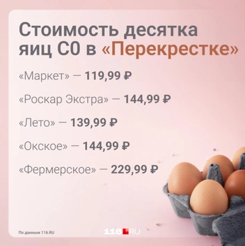 Цены в 2024 году | Источник: Серафима Пантыкина / Городские медиа