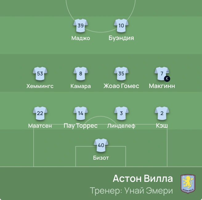 Источник: UEFA.com 
