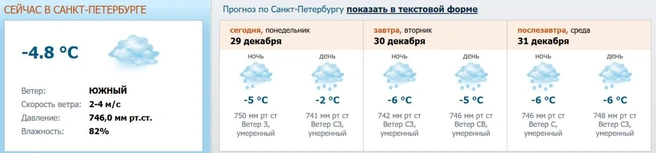 Источник: meteo.nw.ru