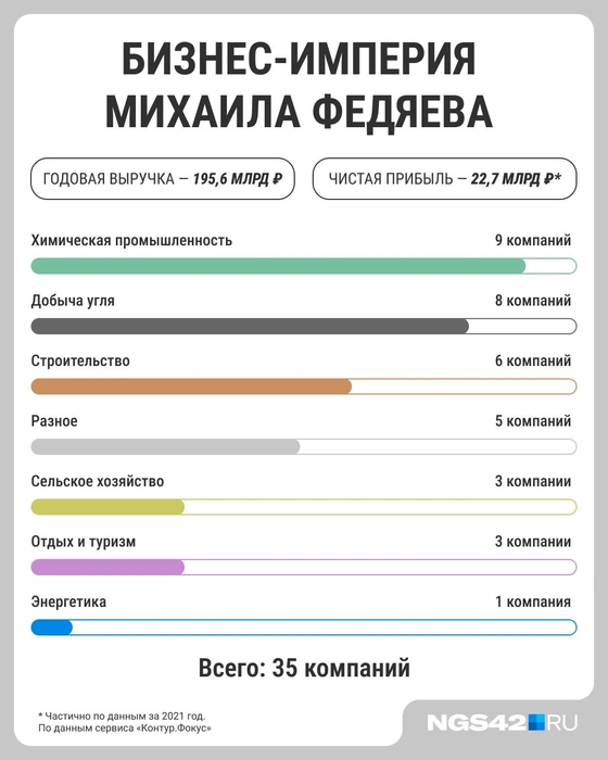 Источник: Серафима Пантыкина / Городские медиа