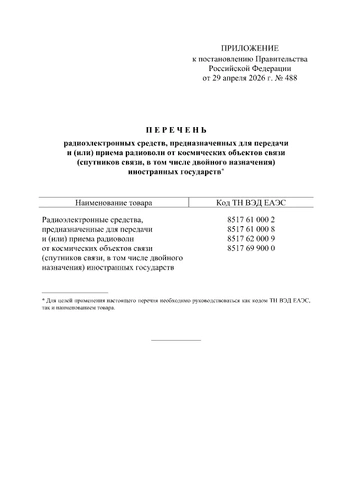 Источник: publication.pravo.gov.ru