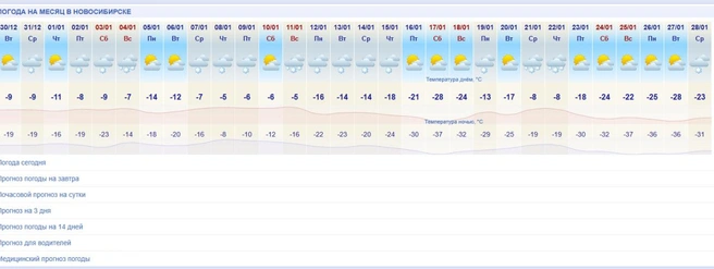 Третий прогноз выглядит более реалистичным&nbsp;— 30-градусные морозы привычны для сибиряков в январе | Источник: meteonova.ru