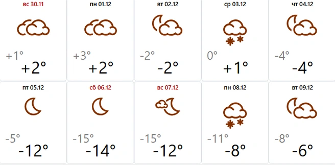 Источник: Meteovesti.ru