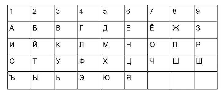 Людям с какими именами лучше не строить отношения друг с другом