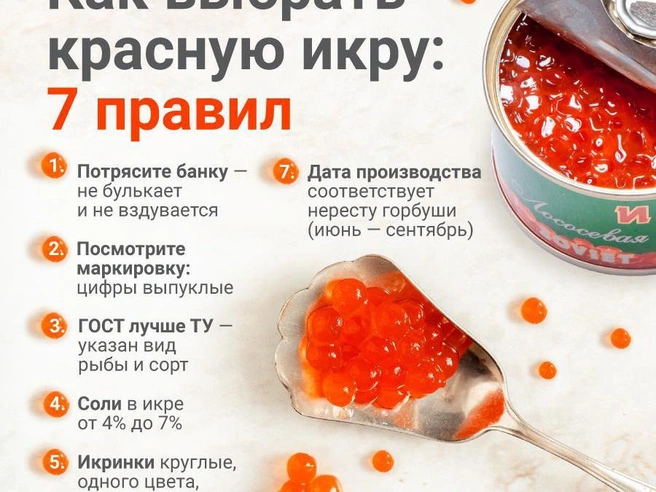 Источник: Городские медиа