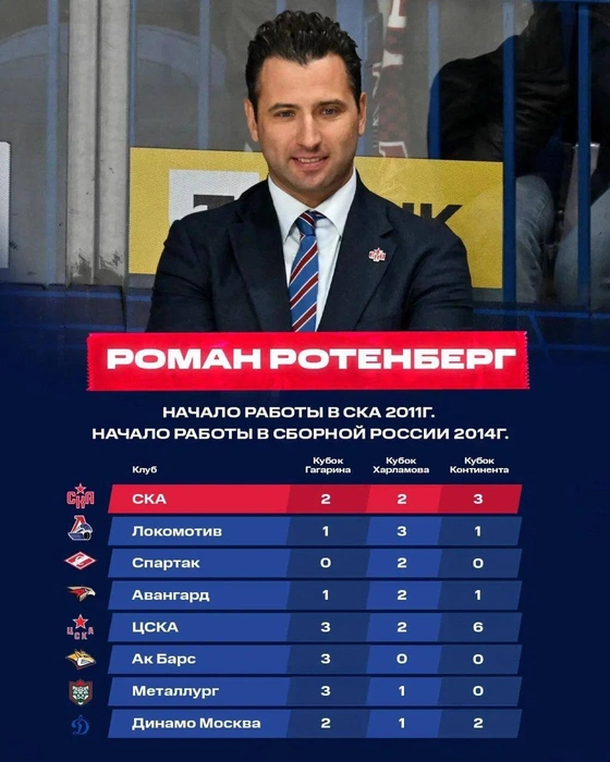 Источник: телеграм-канал Романа Ротенберга