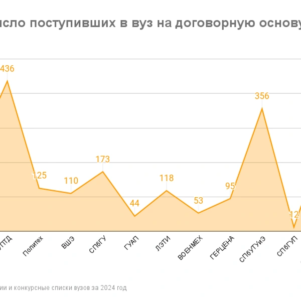 Источник: «Фонтанка.ру»