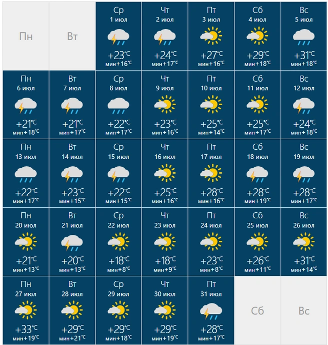Будут жаркие дни | Источник: rusmeteo