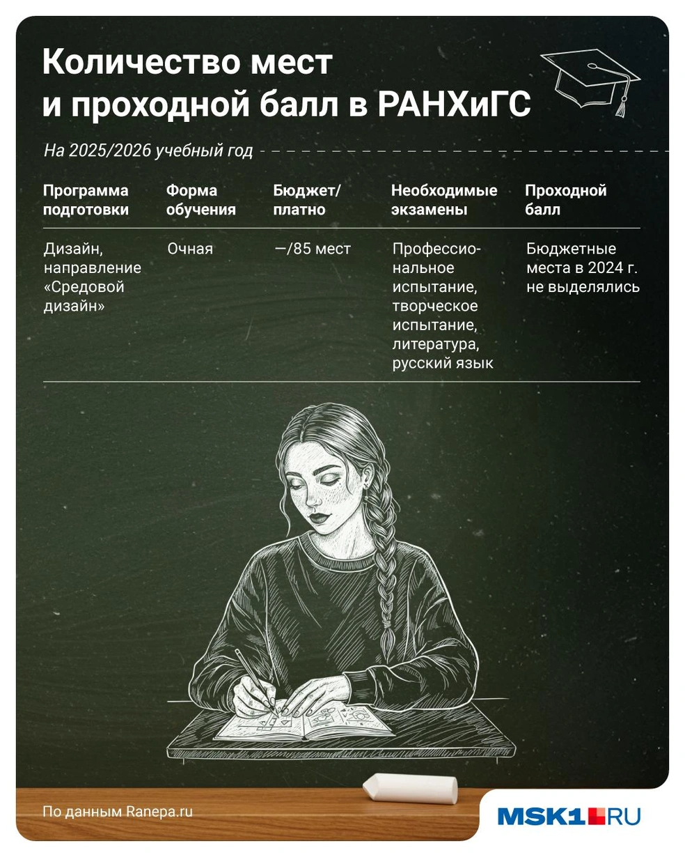 Источник: Полина Авдошина / Городские медиа