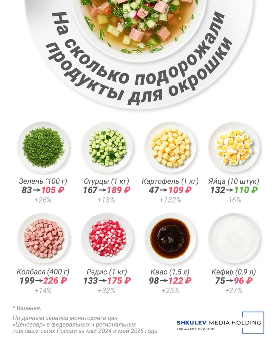 Из ингредиентов подешевели только яйца | Источник: Евгения Бикунова / Городские медиа