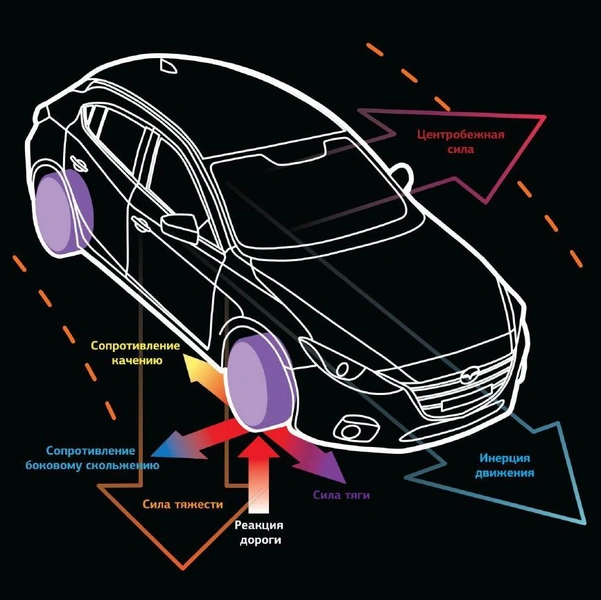 Дорожная физика: какие силы мешают вашему автомобилю мчаться на полной скорости
