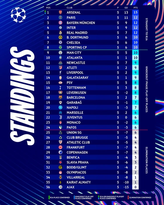 Источник: пресс-служба УЕФА