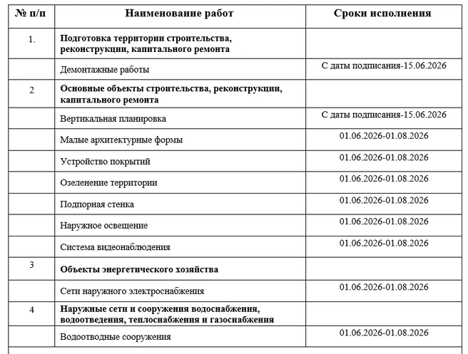 График выполнения работ по благоустройству | Источник: zakupki.gov.ru
