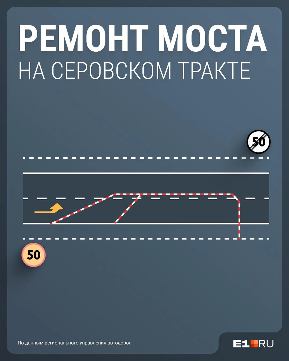 На время ремонта моста, поток машин будут пускать по встречке | Источник: Филипп Сапегин / E1.RU