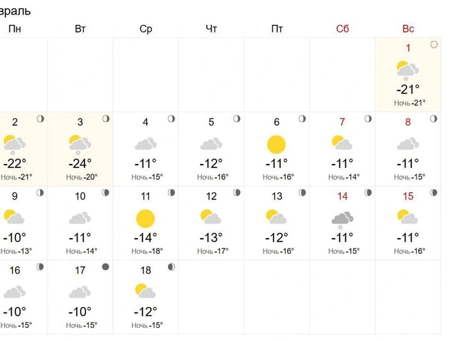 Первые дни февраля ожидаются наиболее морозными. | Источник: world-weather.ru